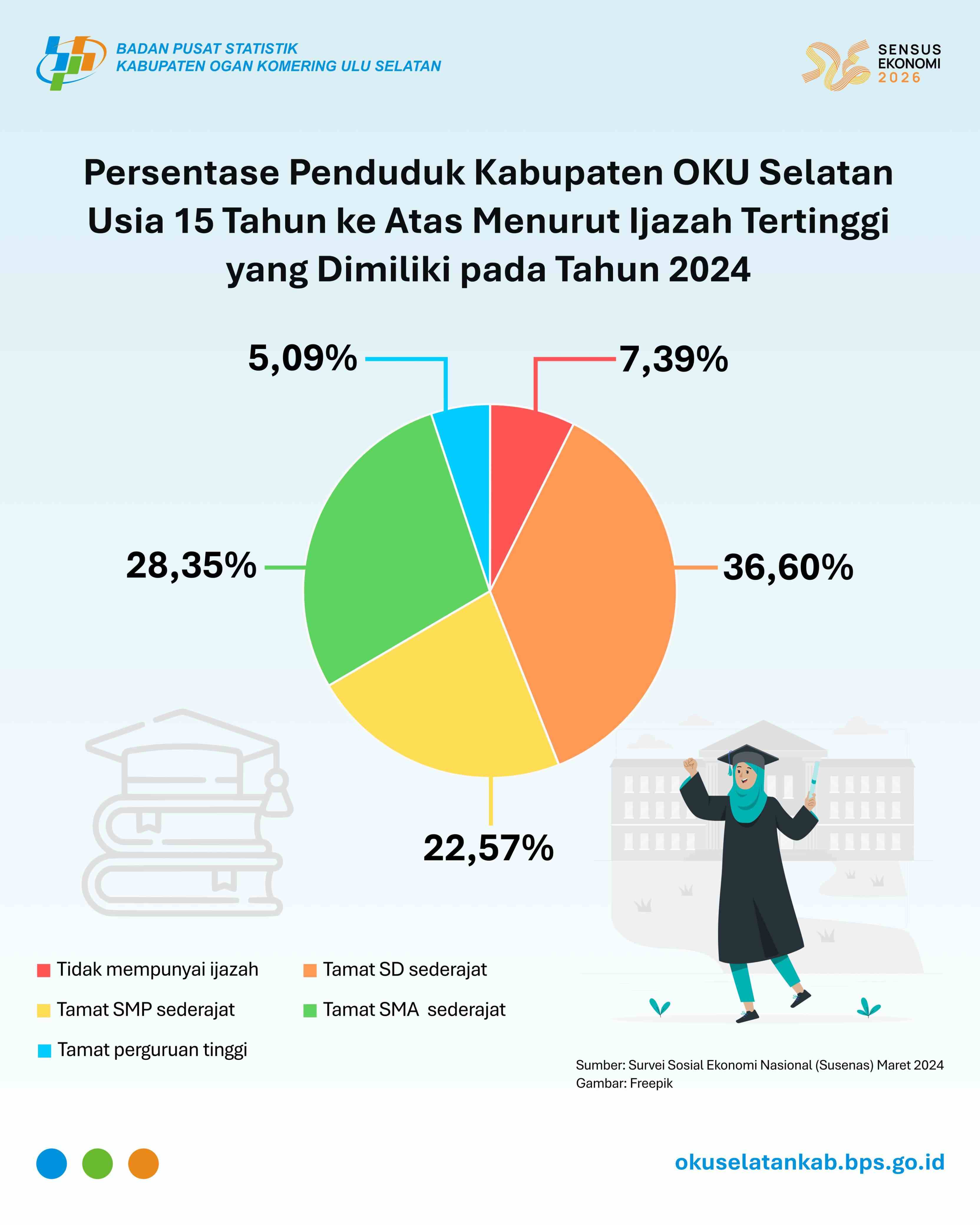 Perkembangan Infrastruktur Desa